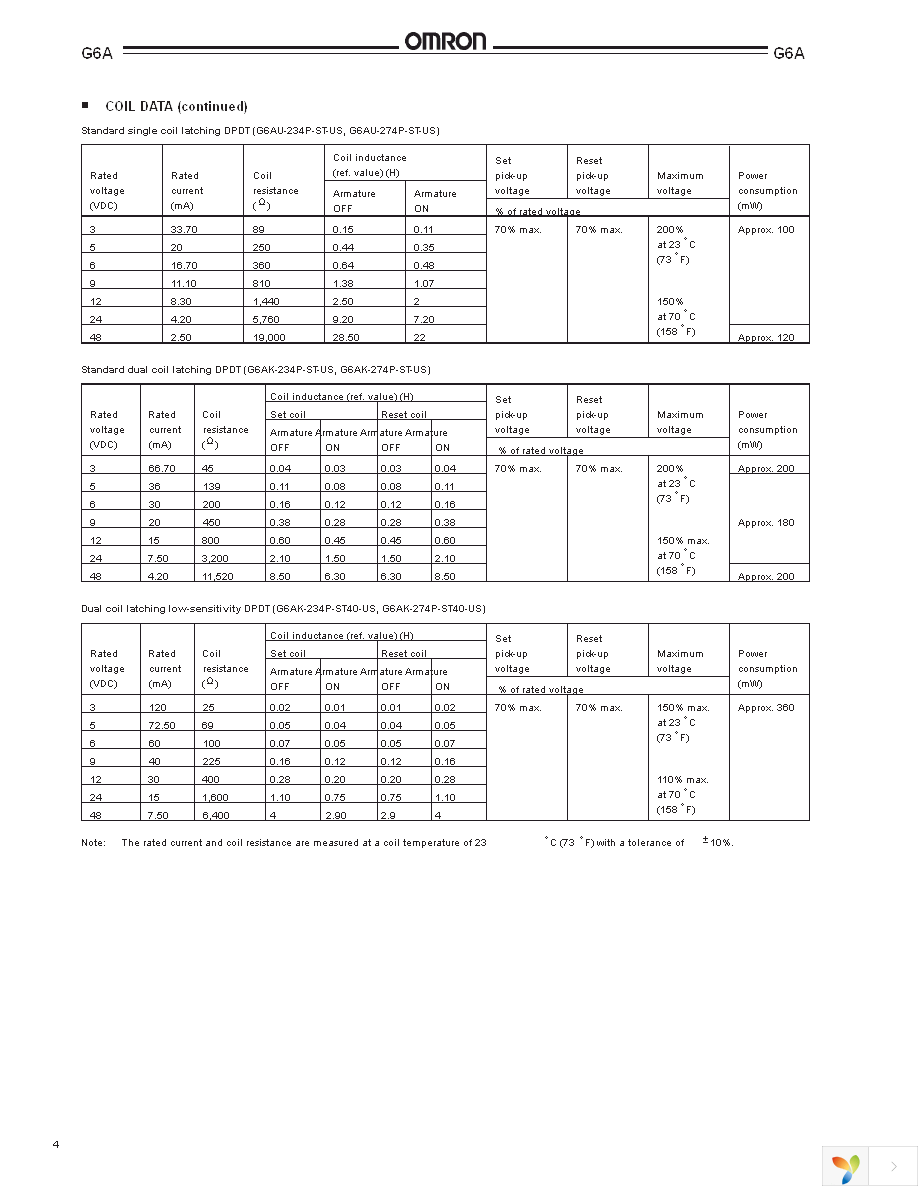 G6A-234P-ST-US DC12 Page 4